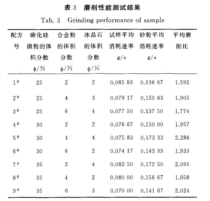 砂輪用冰晶石國(guó)家標(biāo)準(zhǔn)